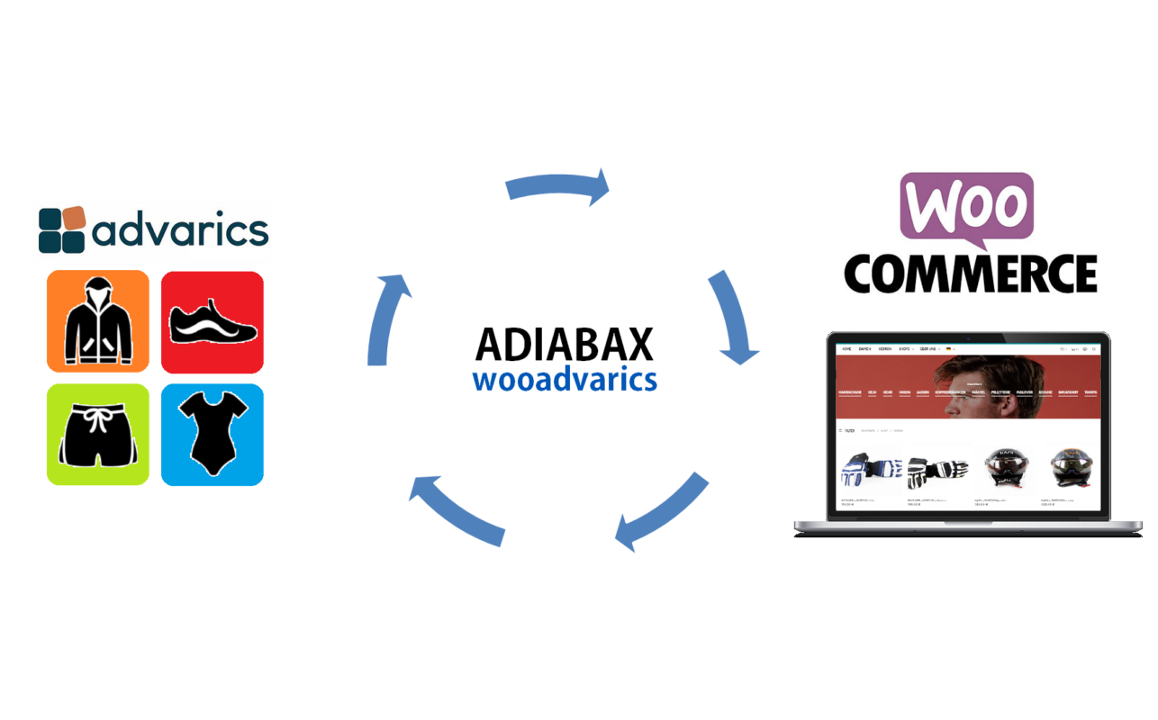 Advarics Woocommerce Schnittstelle